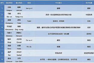 效果如何？今日哈登和莱昂纳德同上同下 均出战28分5秒